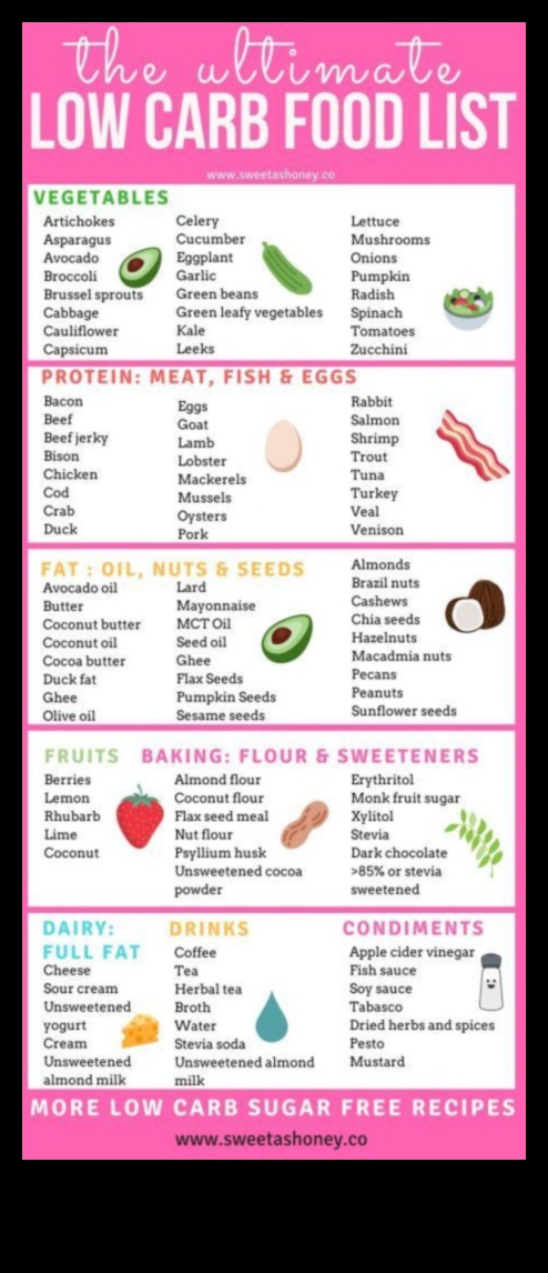 כיצד דיאטה דלת פחמימות משפיעה על הירידה במשקל?