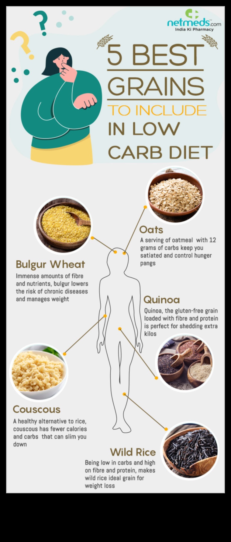 כיצד דיאטה דלת פחמימות משפיעה על הירידה במשקל?