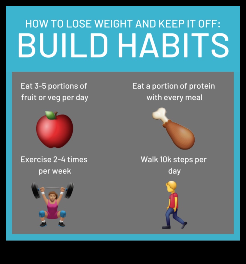 כיצד להשתמש בחלבון כדי לרדת במשקל ולשמור עליו 2 שמירה על חלבון ומשקל: אסטרטגיות להצלחה ארוכת טווח