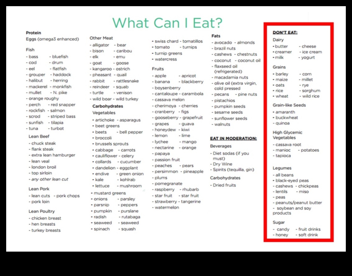 דיאטת פליאו להריון מדריך לאכילה בריאה 2 האם אתה יכול לעקוב אחר דיאטה פליאוליתית במהלך ההריון וההנקה?