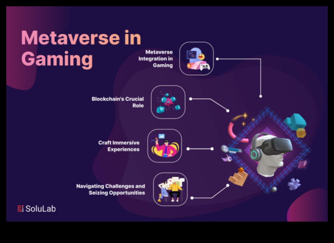 אינטראקציות פורטפוליו סוחפות מעצבות אפשרויות ב-Metaverse ממוקד משתמש 4 אינטראקציות פורטפוליו סוחפות: עיצוב אפשרויות בתחום ממוקד המשתמש