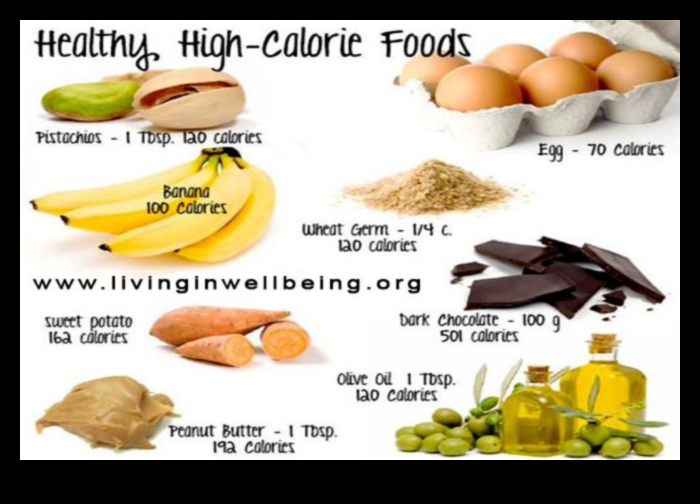 השומנים הבריאים הטובים ביותר לעלייה במשקל 5 שילוב שומנים בריאים לעלייה במשקל: מדריך מקיף