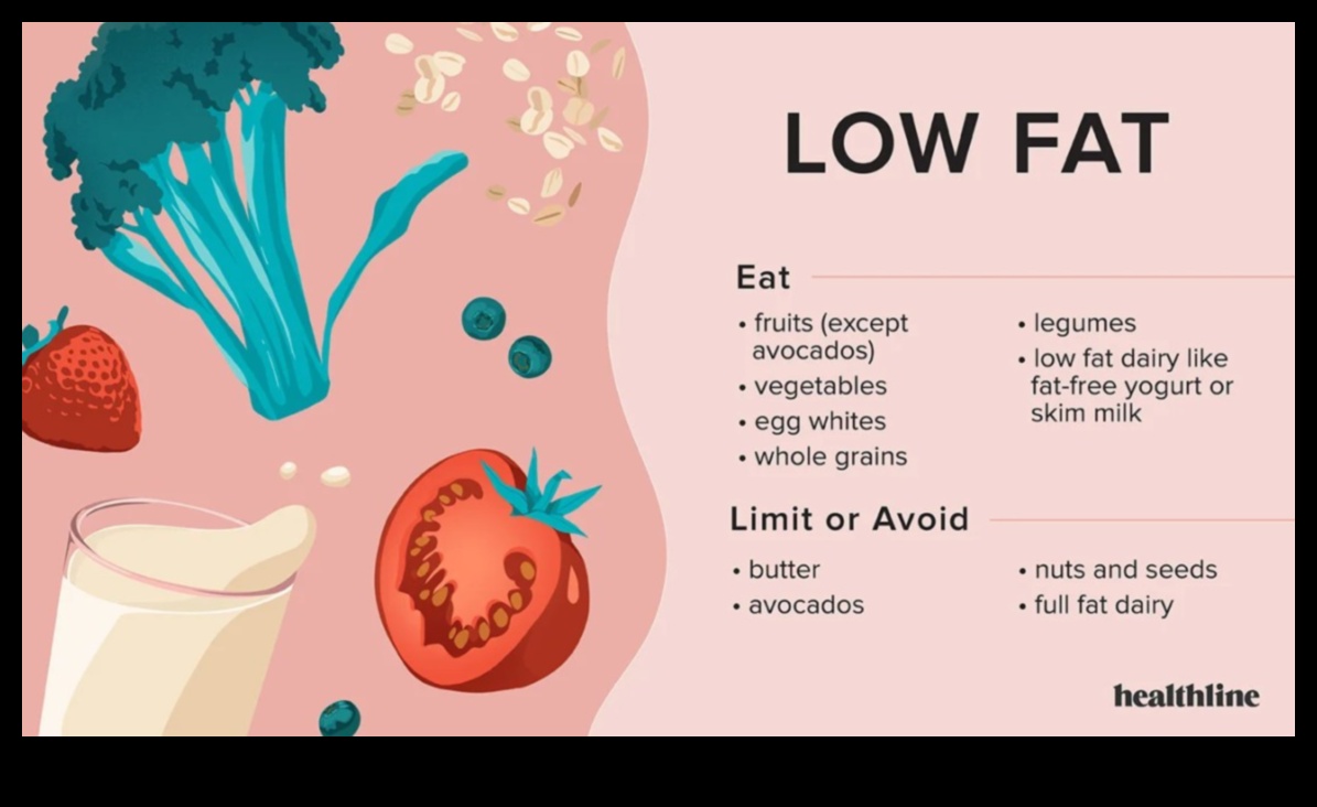 המדריך המקיף לאימוץ דיאטה דלת שומן