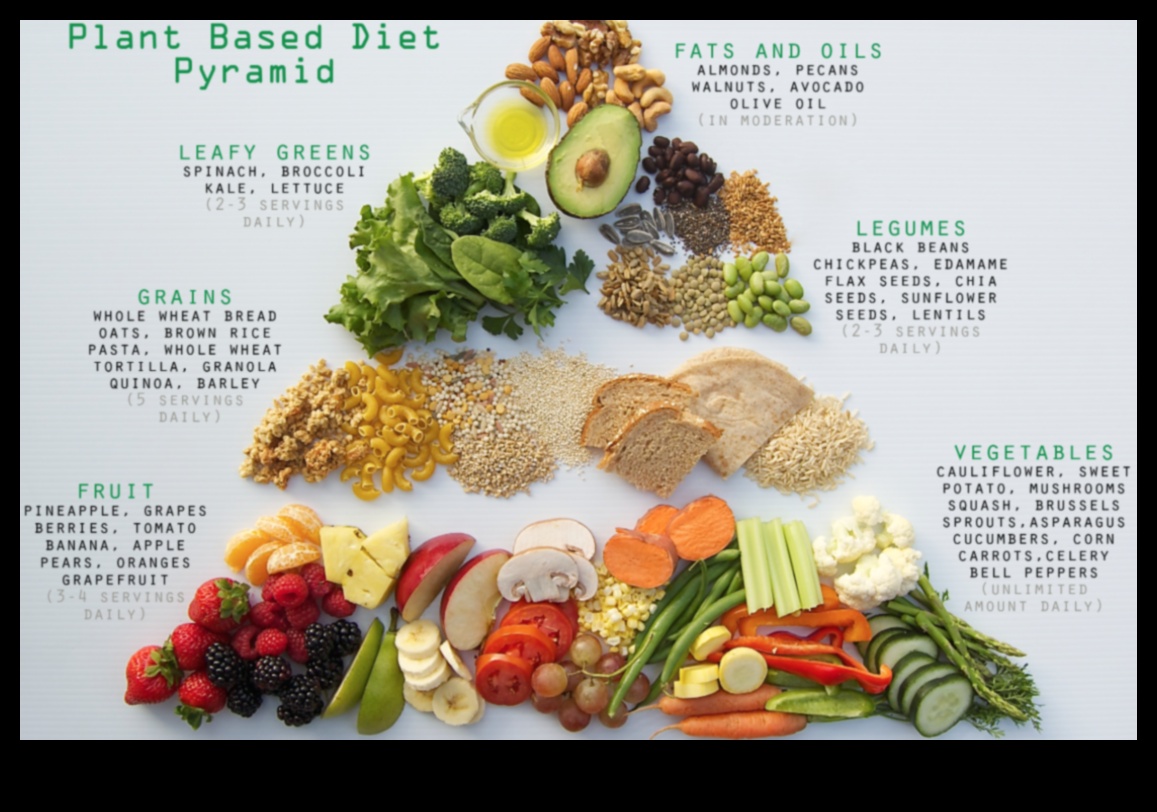היתרונות של תזונה צמחית 2 פלאי הטבע: גילוי העושר של חיים מבוססי צמחים