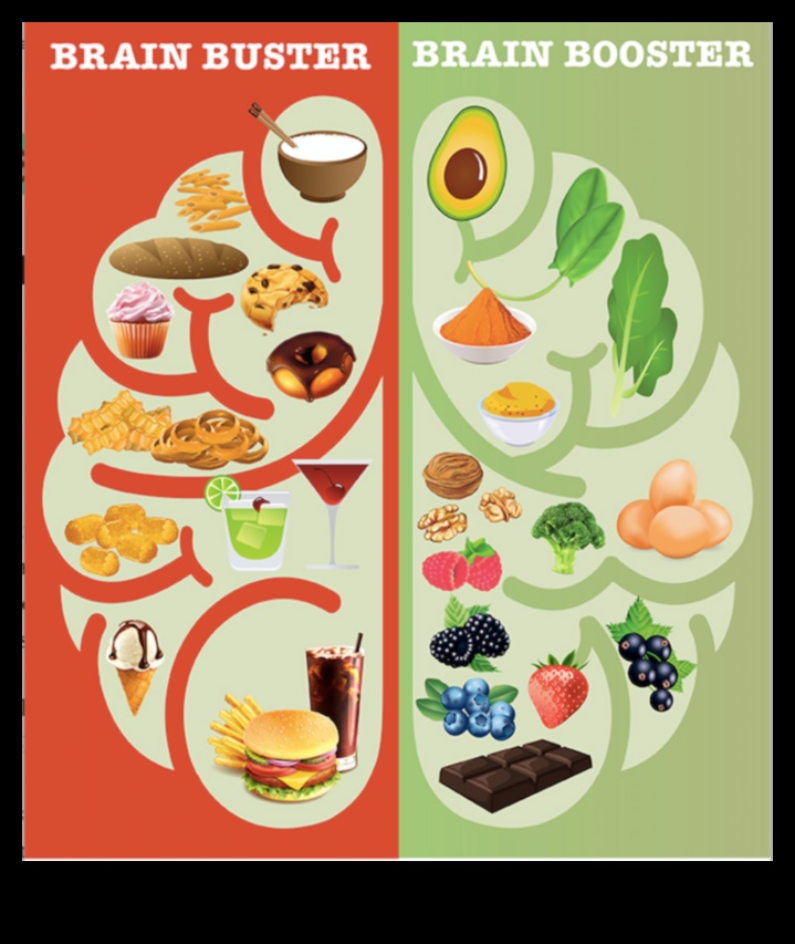 לאכול בשביל המוח שלך 2 דיאטות אורח חיים וחוסן קוגניטיבי: גישה הוליסטית