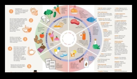 דיאטות לטווח קצר והזדקנות: ניווט בריאות בשנים מאוחרות יותר