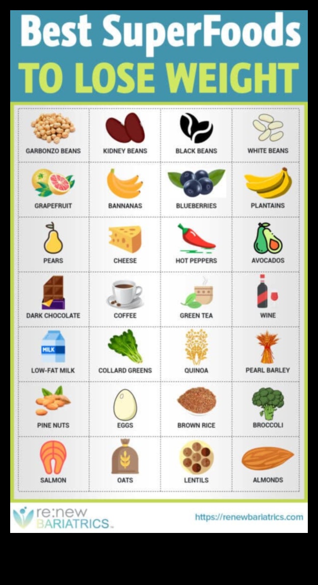 מזונות-על לירידה במשקל המדריך האולטימטיבי 2 שילוב מזונות-על בדיאטה לירידה במשקל