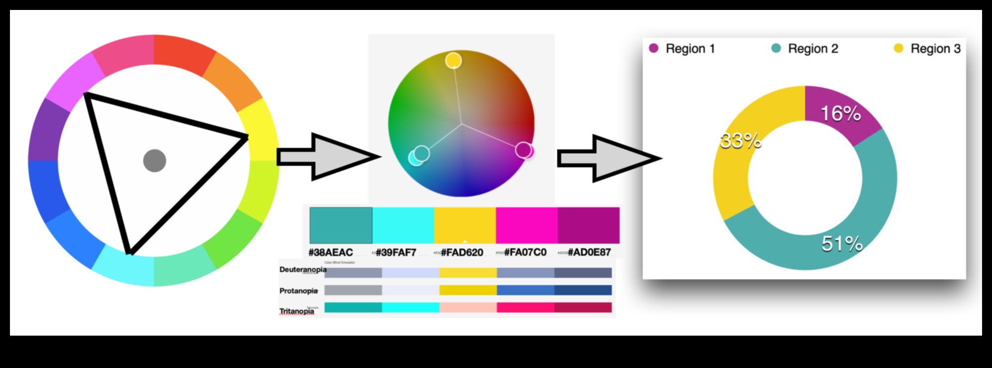 הרמוניה צבעונית: איזון צורה ותפקוד במיתוג