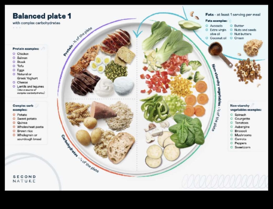 כיצד דיאטה דלת פחמימות משפיעה על הירידה במשקל?