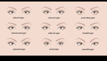 בחירת התוחם הנכון: ג'ל, עיפרון או נוזל - מה מתאים לך?