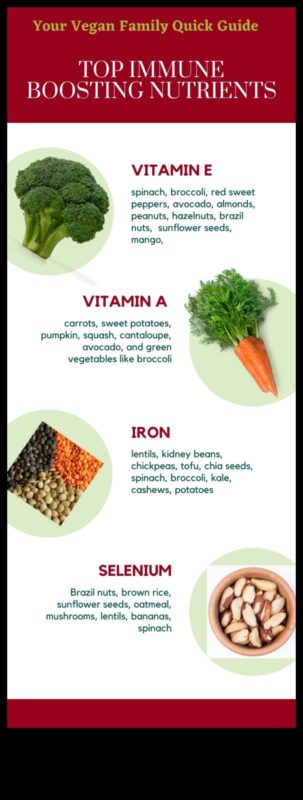 טבעונות ומערכת החיסון: חיזוק הגנות טבעיות