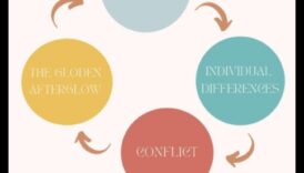 אהבת אחים הוליסטית 5 צעדים לנישואים בריאים ומספקים 5 הרמוניה הוליסטית: בניית נישואים בריאים ומספקים