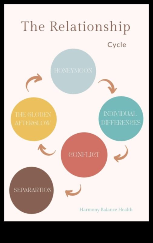 הרמוניה הוליסטית: בניית נישואים בריאים ומספקים