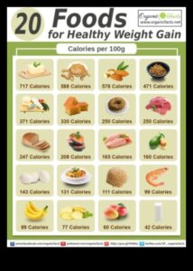 שילוב שומנים בריאים לעלייה במשקל: מדריך מקיף