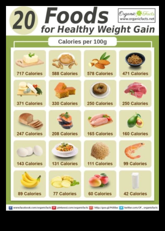 השומנים הבריאים הטובים ביותר לעלייה במשקל 4 שילוב שומנים בריאים לעלייה במשקל: מדריך מקיף