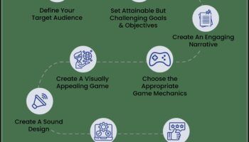 יצירת עיצובים בעלי השפעה: מדריך למעצב משחקים למעורבות שחקנים