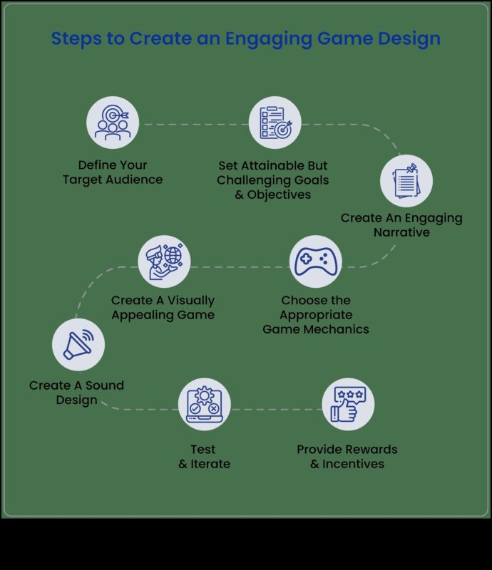 יצירת עיצובים בעלי השפעה: מדריך למעצב משחקים למעורבות שחקנים