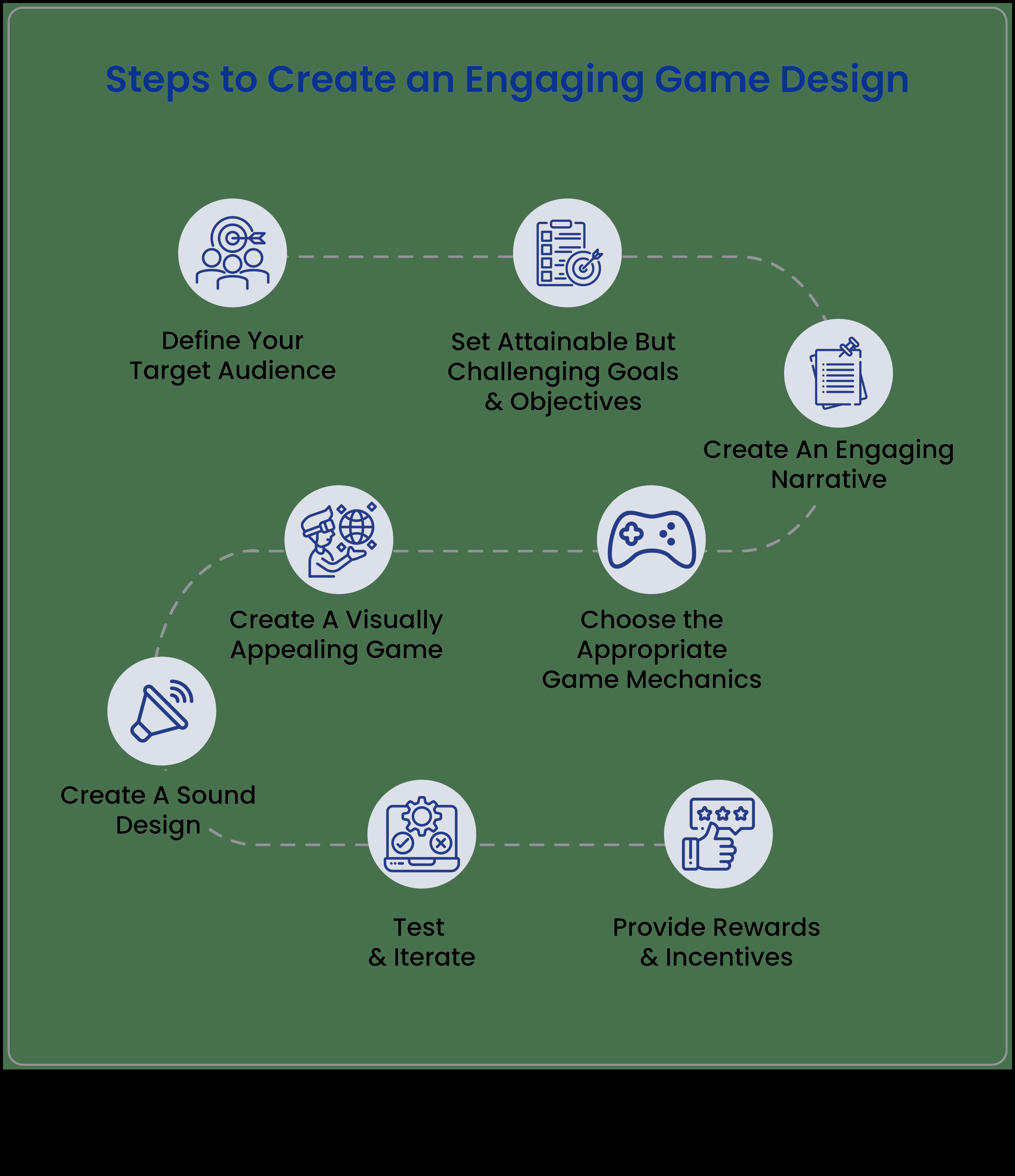יצירת עיצובים משפיעים מדריך למעצב משחקים לשילוב שחקנים 1 יצירת עיצובים בעלי השפעה: מדריך למעצב משחקים למעורבות שחקנים