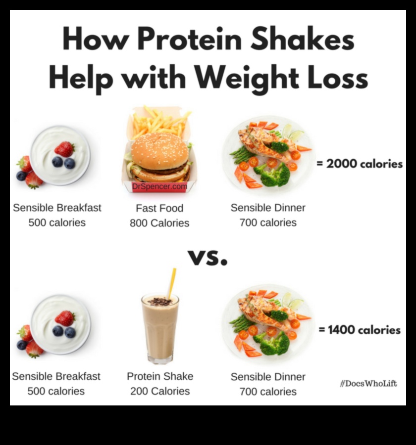 כיצד להשתמש בחלבון כדי לרדת במשקל ולשמור עליו 1 שמירה על חלבון ומשקל: אסטרטגיות להצלחה ארוכת טווח