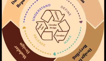 מעבר לאסתטיקה: שליטה בעקרונות הליבה של עיצוב